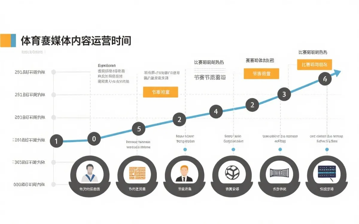 世界杯内容排期与流量运营时间轴示意